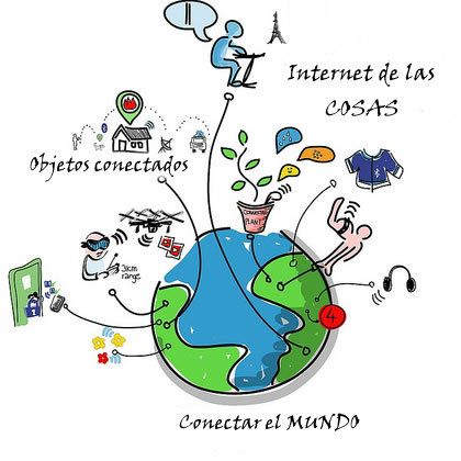 El Internet de las Cosas IoT